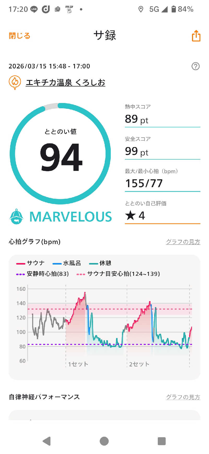 kokiさんのエキチカ温泉・くろしおのサ活写真