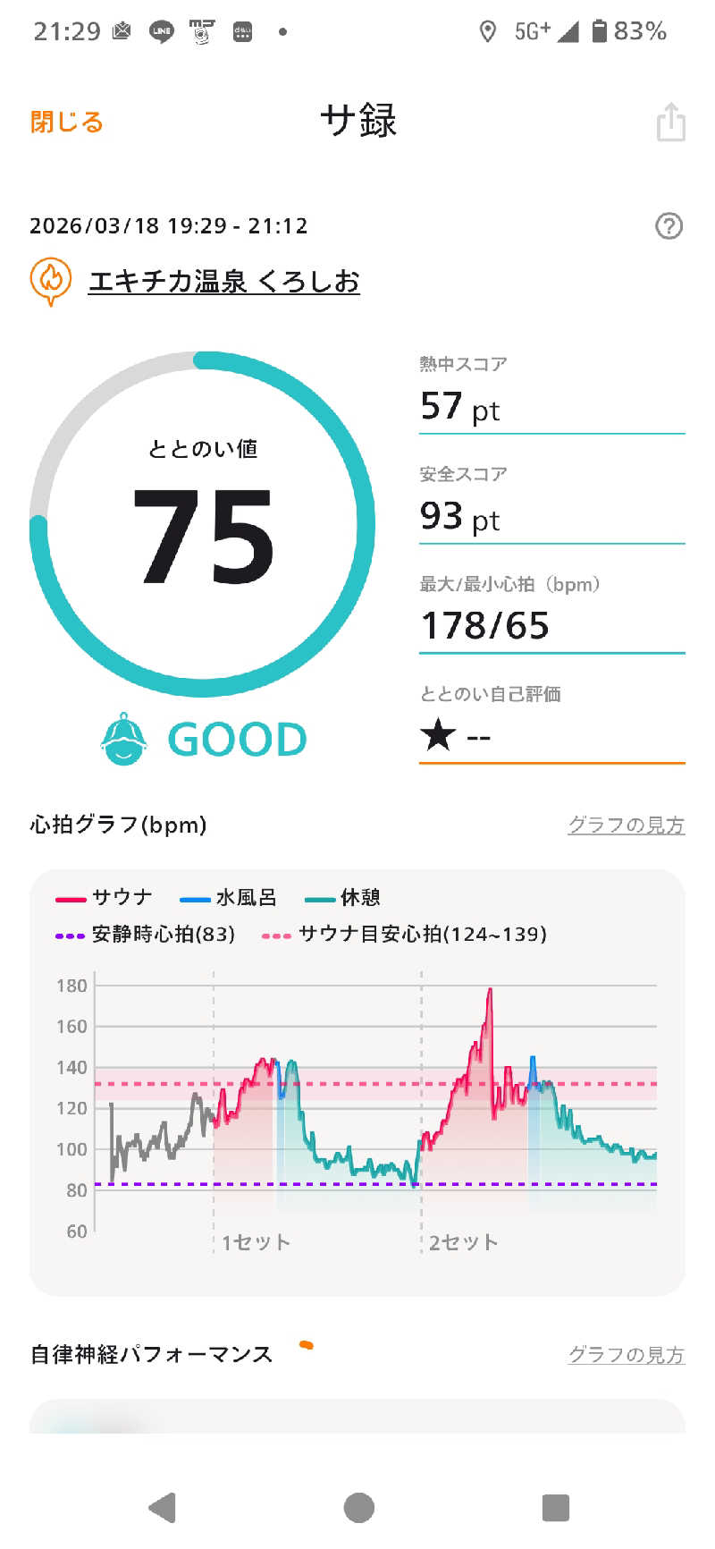 kokiさんのエキチカ温泉・くろしおのサ活写真
