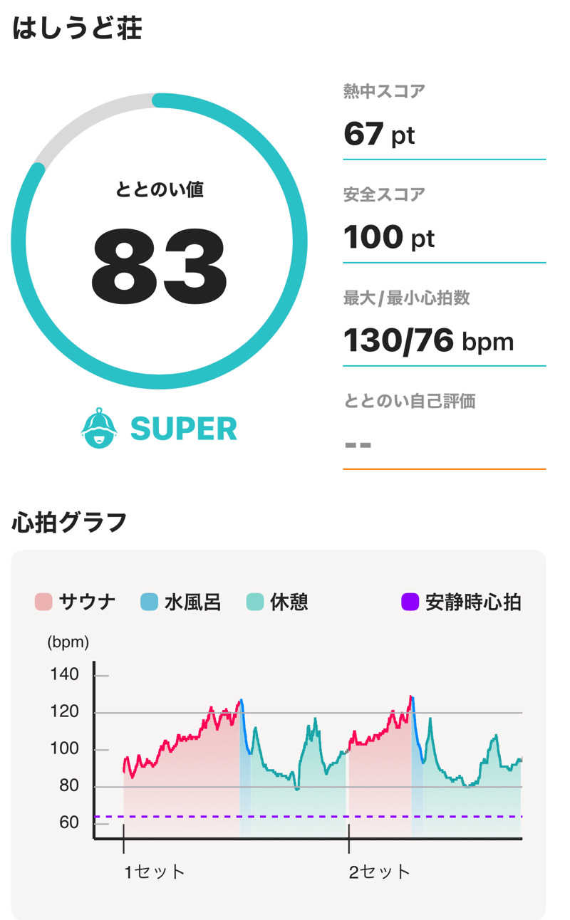 HIJさんの丹後温泉 はしうど荘のサ活写真