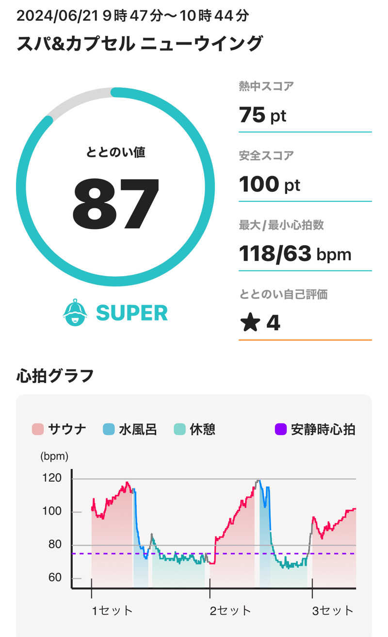 tsukuda_hoppyさんのスパ&カプセル ニューウイングのサ活写真