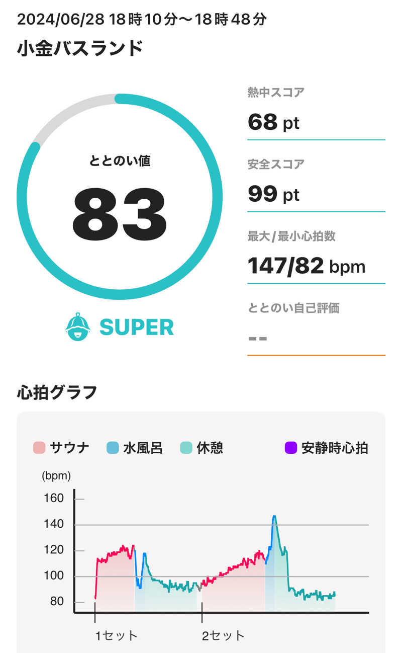 tsukuda_hoppyさんの小金バスランドのサ活写真