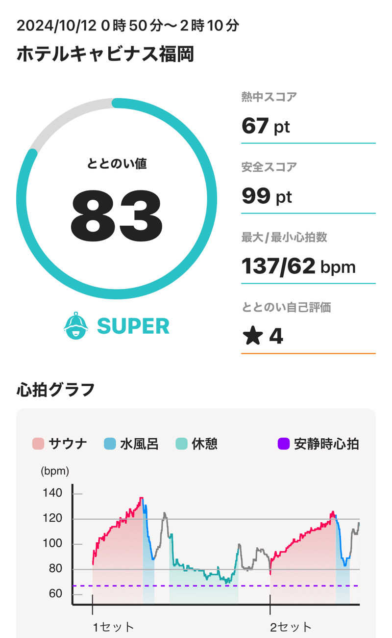 tsukuda_hoppyさんのホテルキャビナス福岡のサ活写真