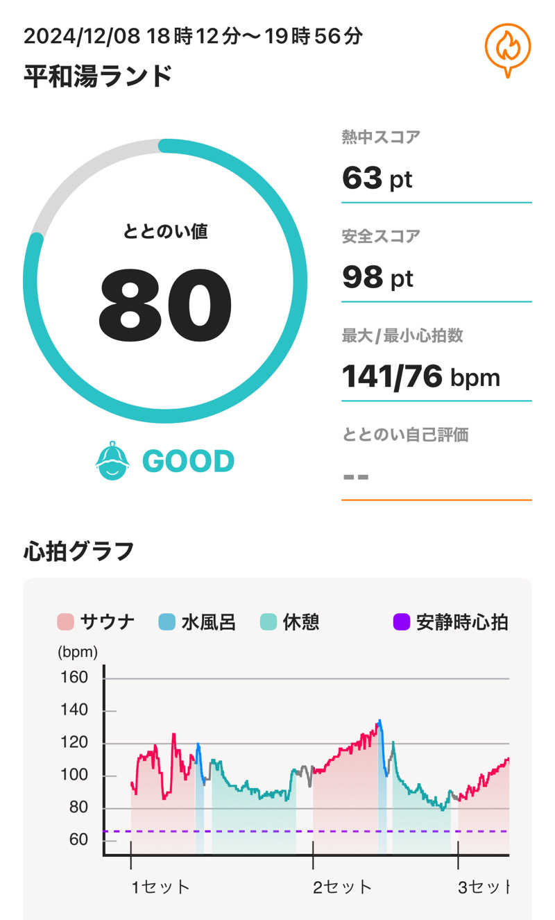 tsukuda_hoppyさんの平和湯ランドのサ活写真