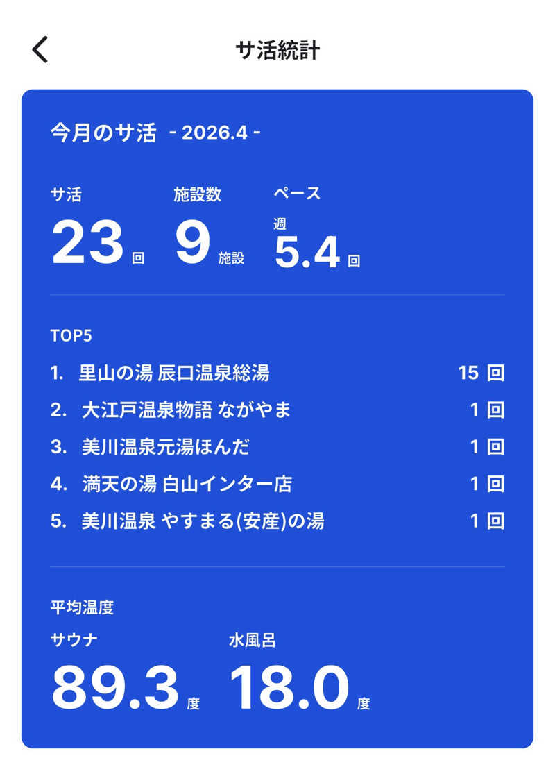 kagokimiさんの里山の湯 辰口温泉総湯のサ活写真