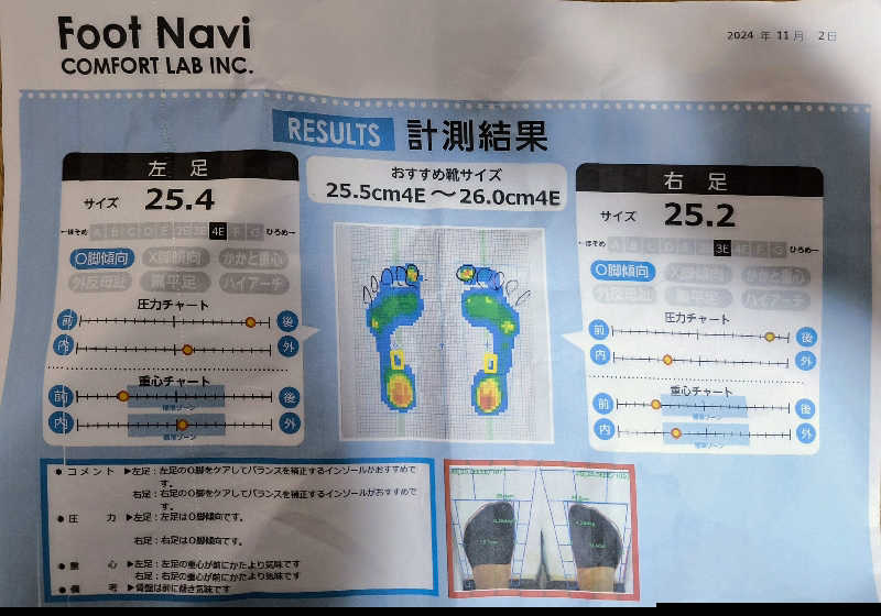 丼ちゃんさんのスポーツクラブ&スパ ルネサンス 野田のサ活写真