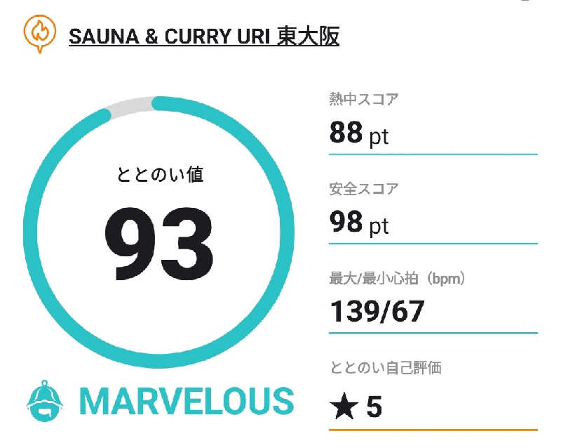 KAWAUSOさんのSAUNA & CURRY URI 東大阪のサ活写真