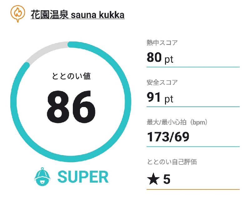 KAWAUSOさんの花園温泉 sauna kukkaのサ活写真