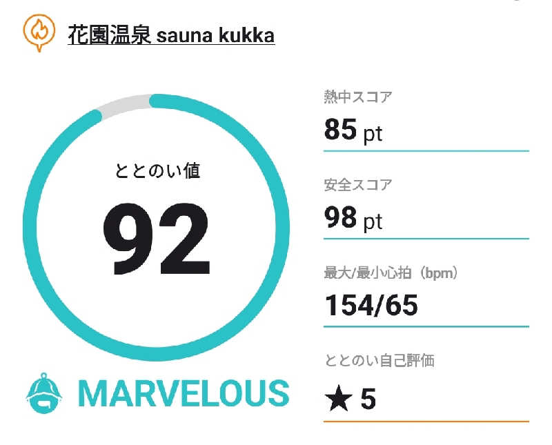 KAWAUSOさんの花園温泉 sauna kukkaのサ活写真