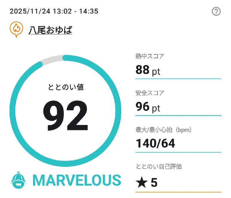 KAWAUSOさんの源気温泉八尾おゆばのサ活写真