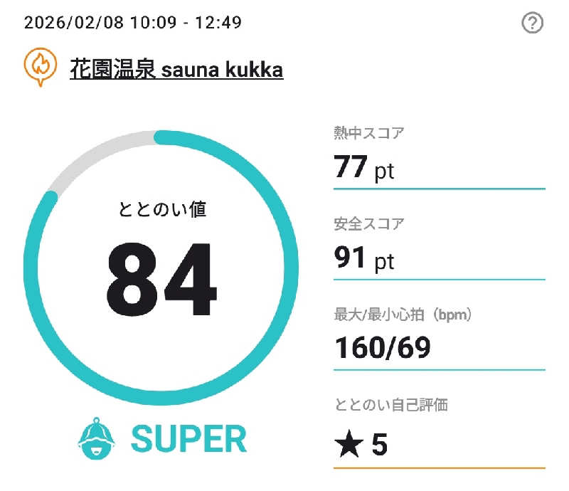 KAWAUSOさんの花園温泉 sauna kukkaのサ活写真