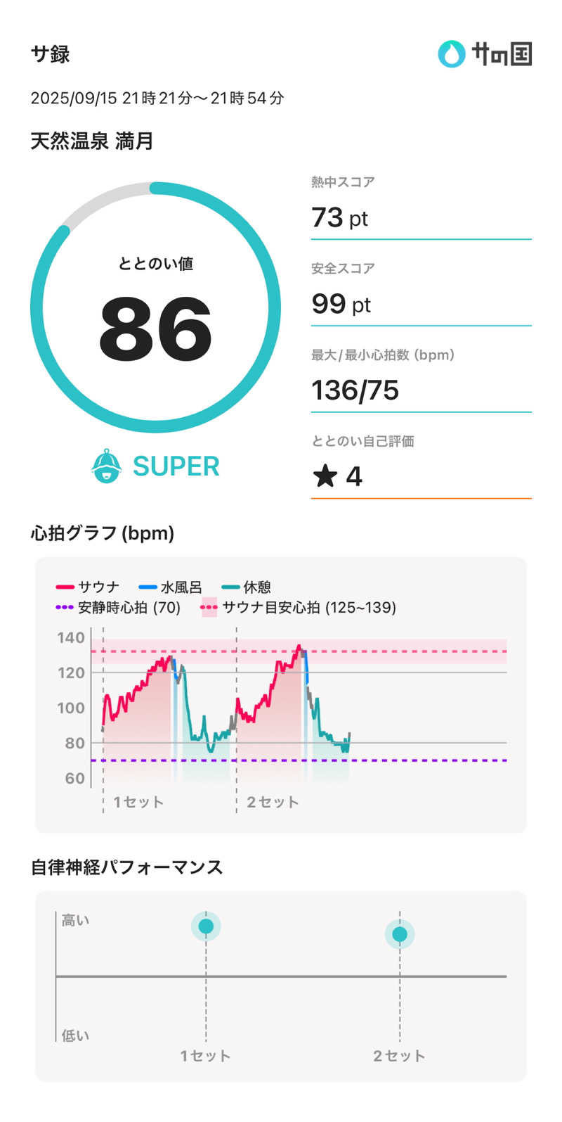 目もとさんの天然温泉 満月のサ活写真