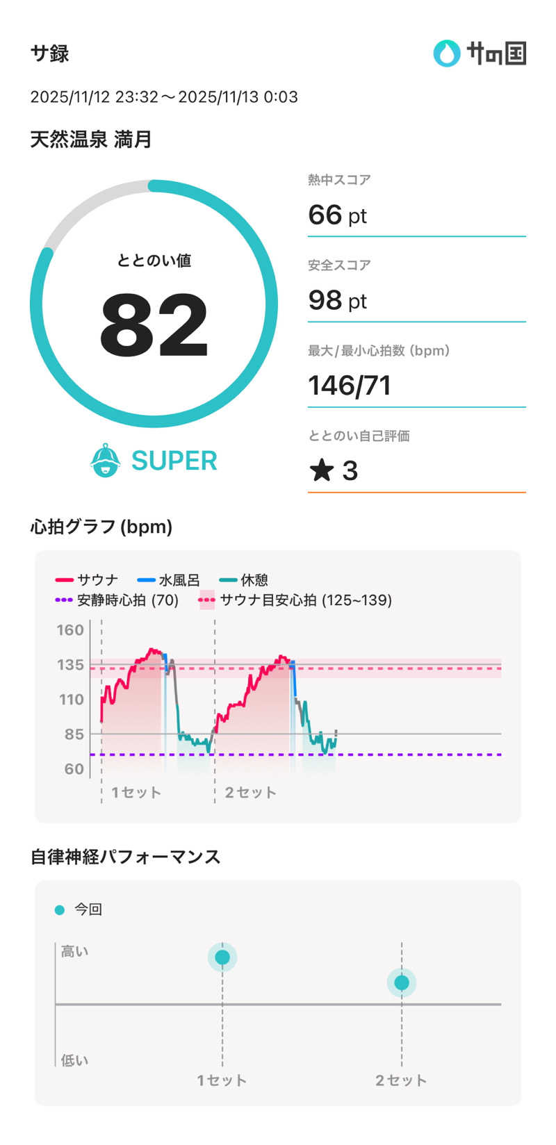 目もとさんの天然温泉 満月のサ活写真