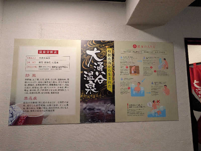 たくたくさんのリブマックスリゾート箱根仙石原のサ活写真