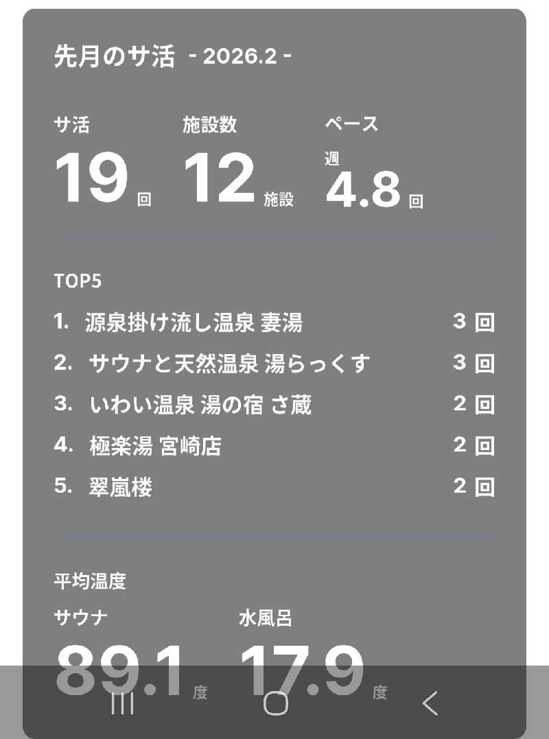 ですですさんのいわい温泉 湯の宿 さ蔵のサ活写真