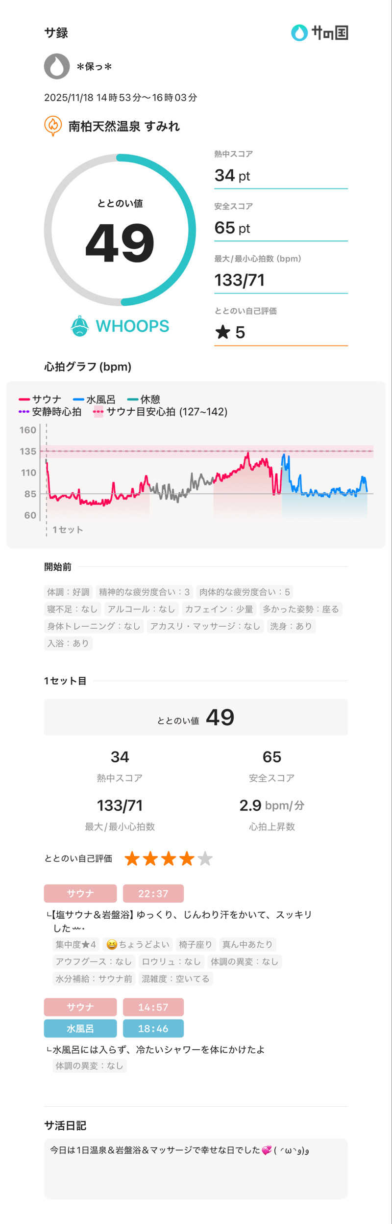 ＊保っ＊さんの南柏天然温泉すみれのサ活写真