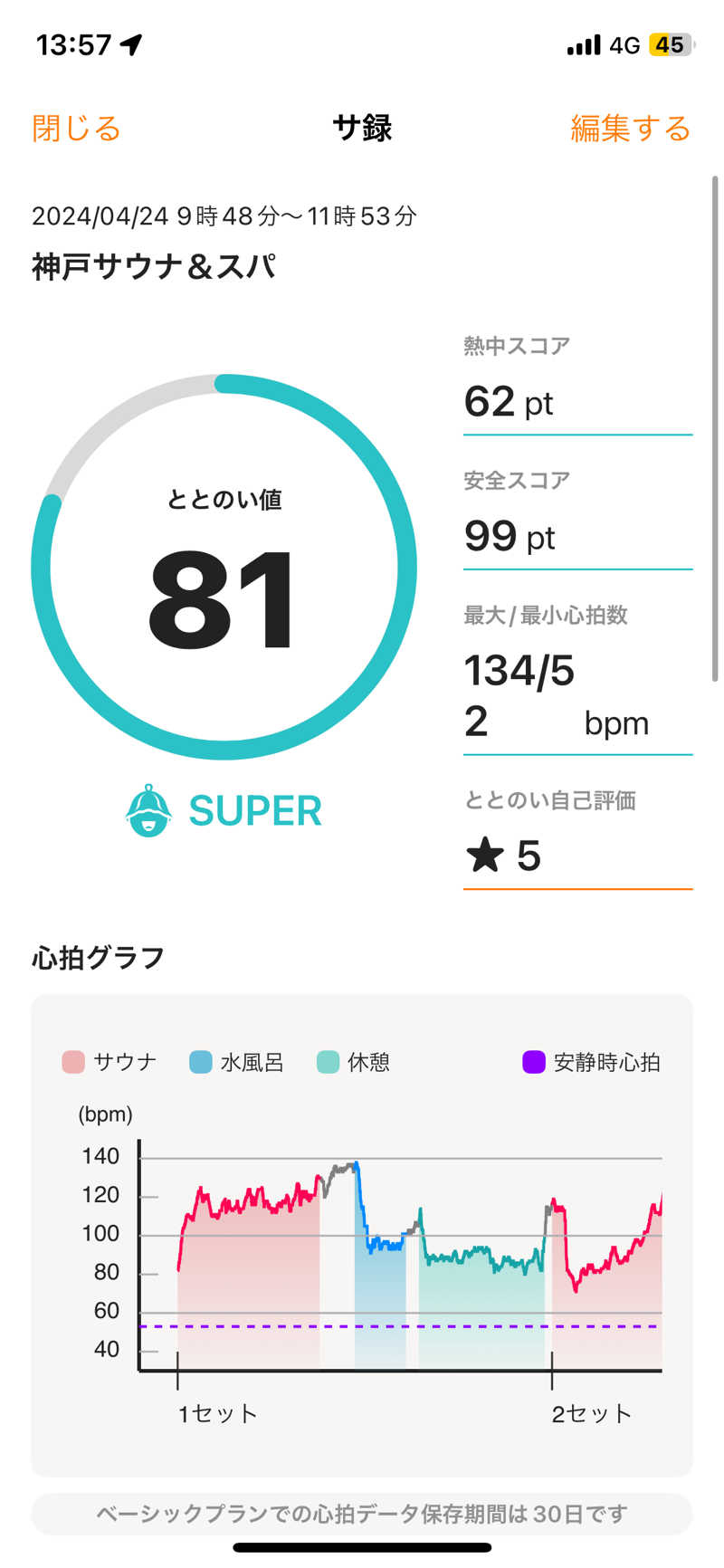ハラケンさんの神戸サウナ&スパのサ活写真