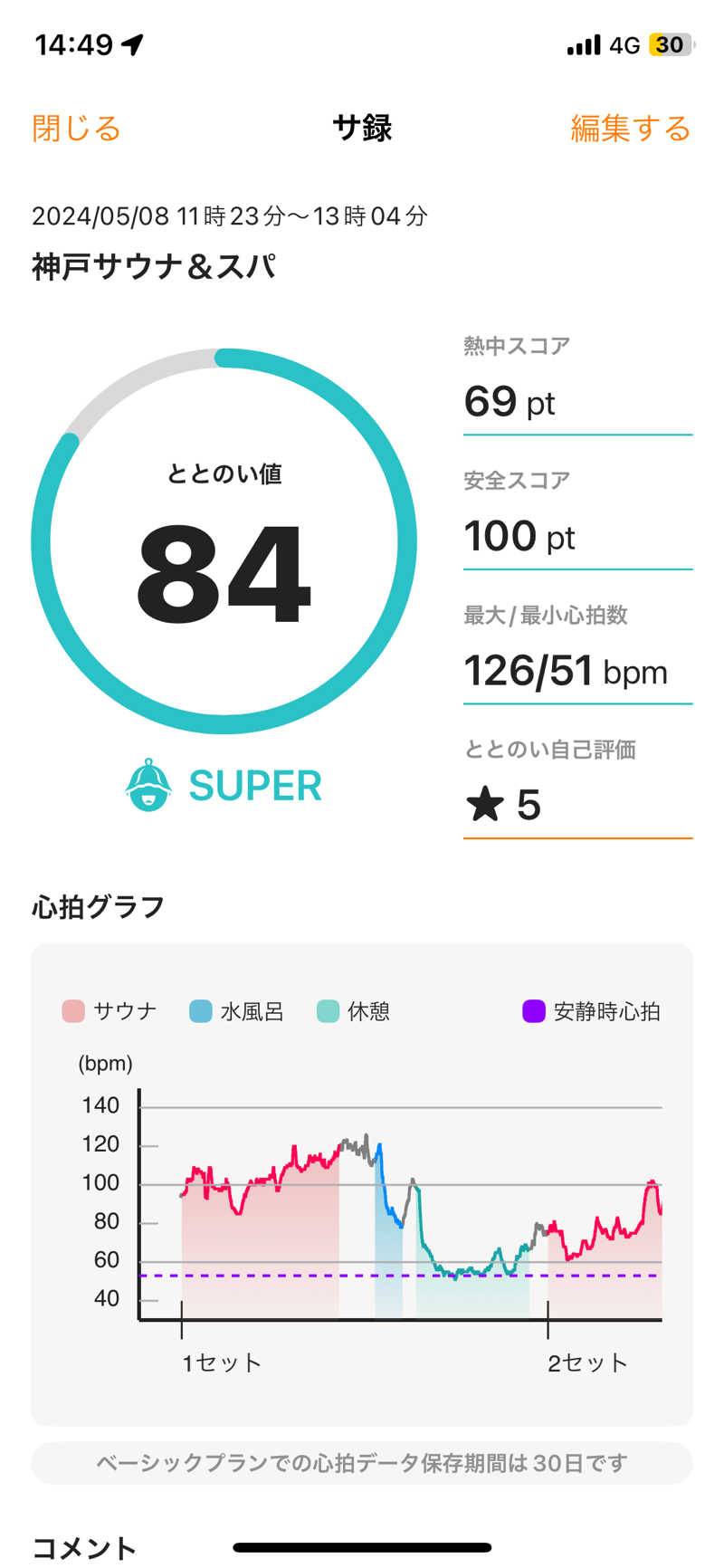 ハラケンさんの神戸サウナ&スパのサ活写真