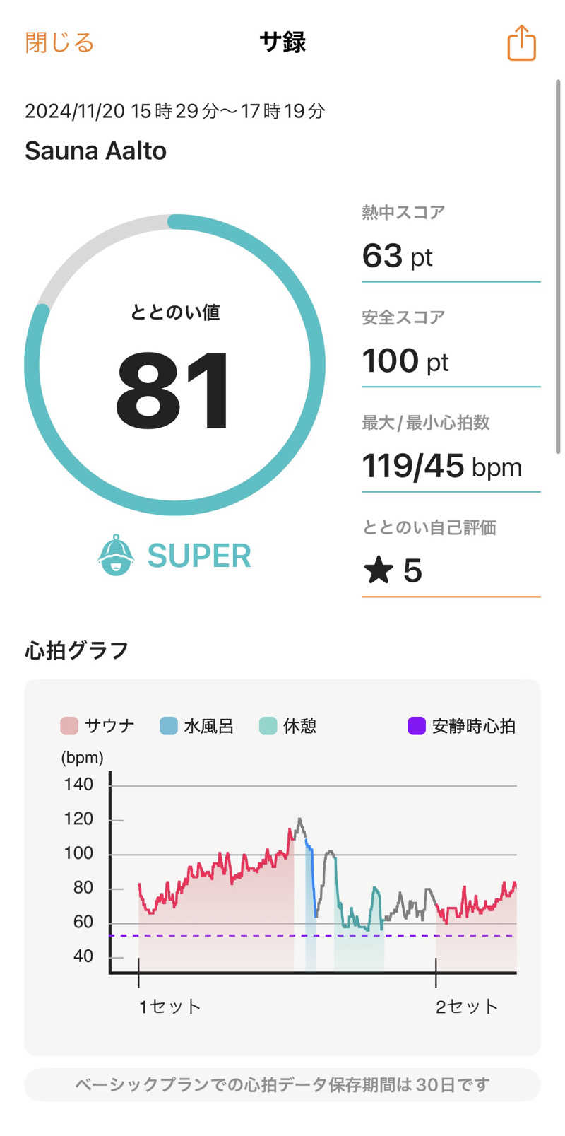 ハラケンさんのSauna Aaltoのサ活写真