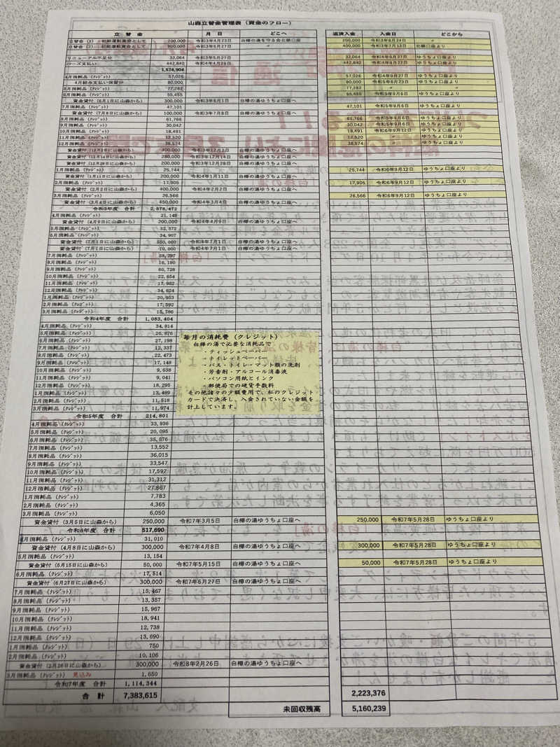 サぽちゃむさんの亀谷温泉 白樺の湯のサ活写真