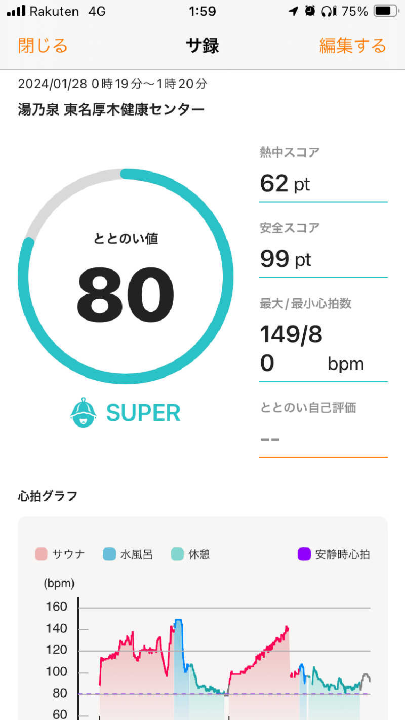 たなかさんの湯の泉 東名厚木健康センターのサ活写真