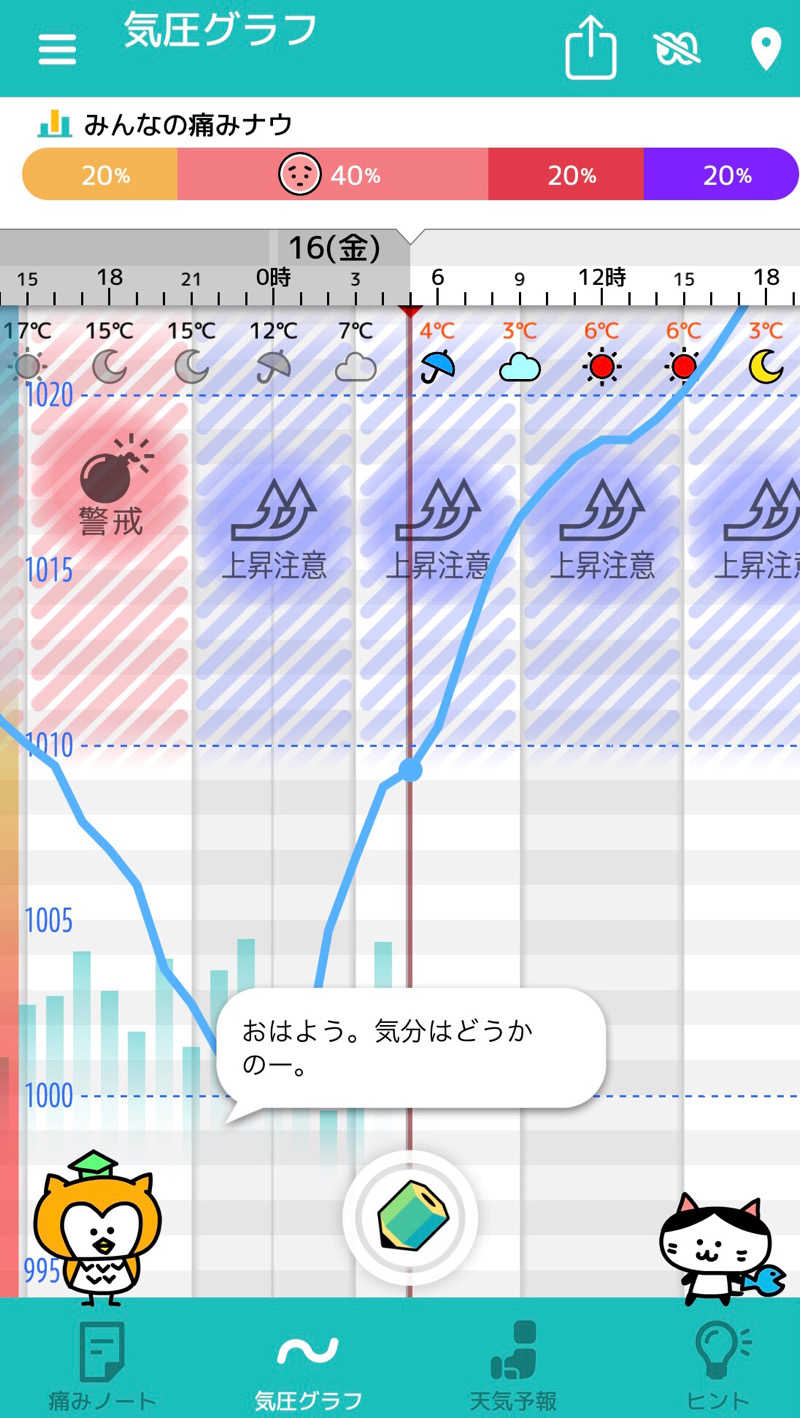 ゆきち♨️さんの道の駅 上品の郷 (ふたごの湯)のサ活写真