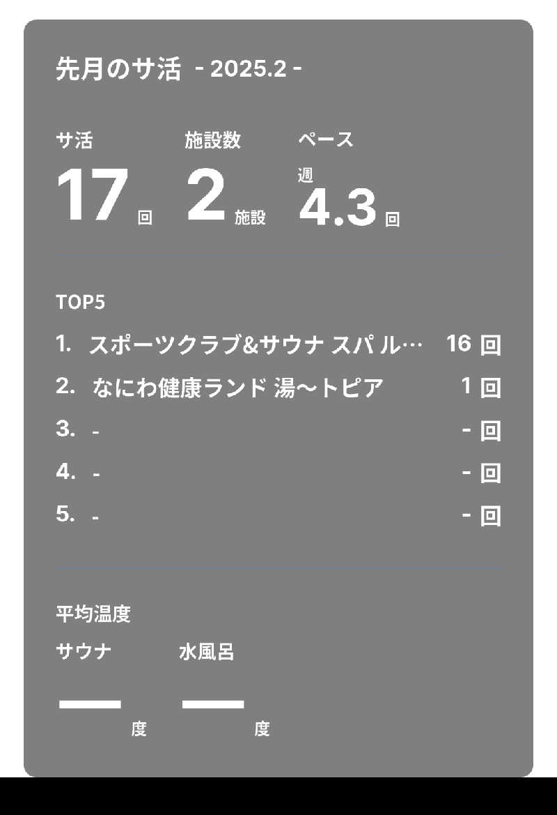 sanpomichiさんのスポーツクラブ&サウナ スパ ルネサンス もりのみやキューズモールのサ活写真