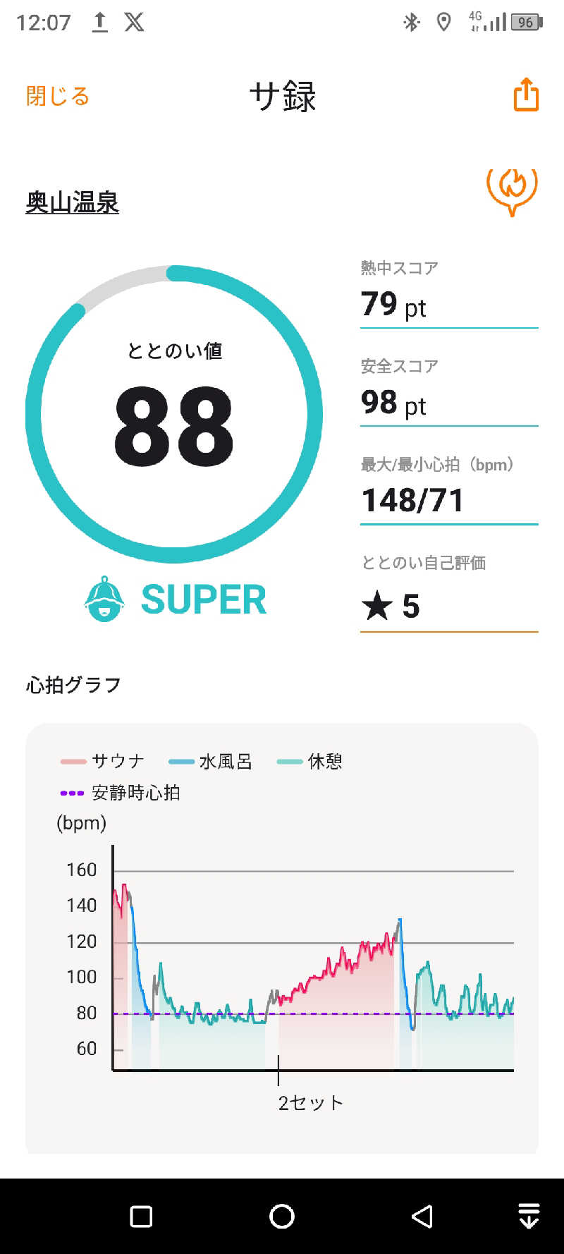 お出掛けサ活♨️べびすた🤔🥃🎯さんの奥山温泉のサ活写真