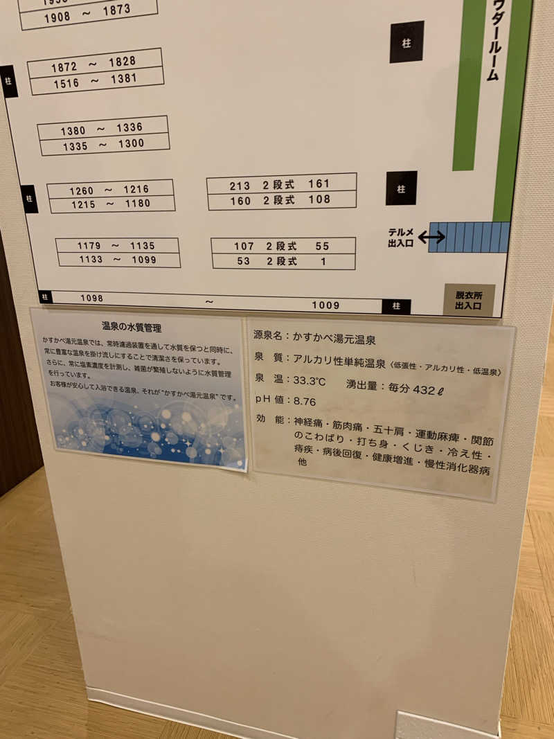 JUNIKEDAさんのかすかべ湯元温泉のサ活写真