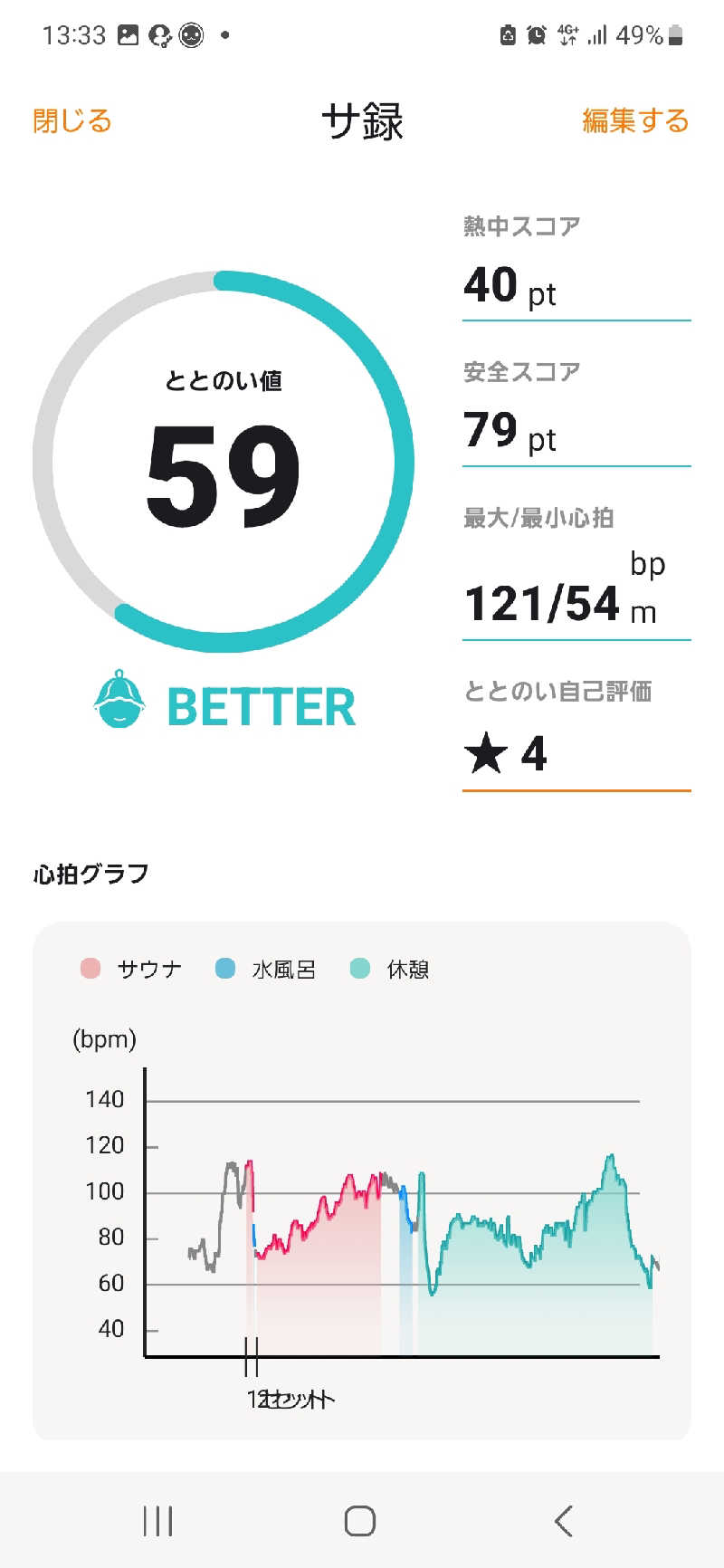 NKさんのスカイスパYOKOHAMAのサ活写真
