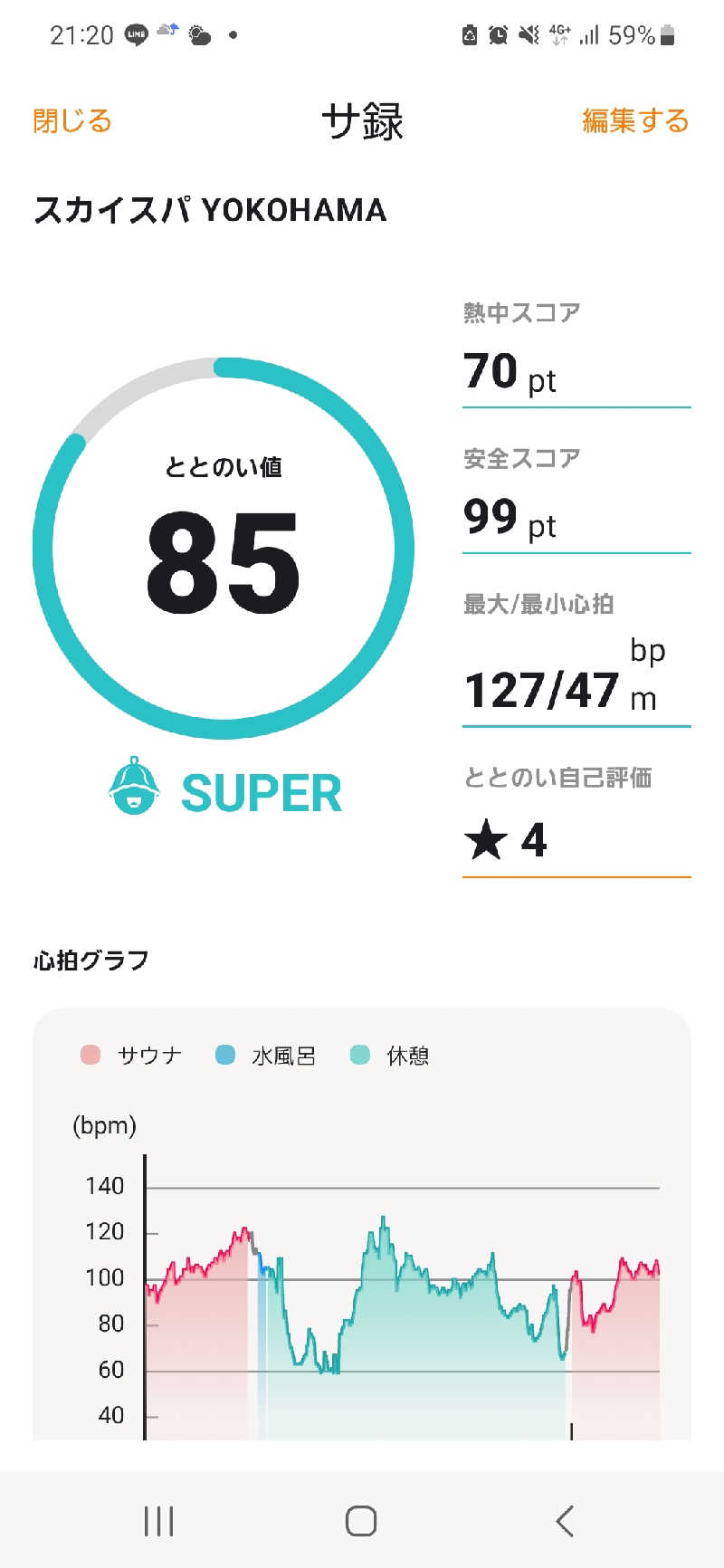 NKさんのスカイスパYOKOHAMAのサ活写真
