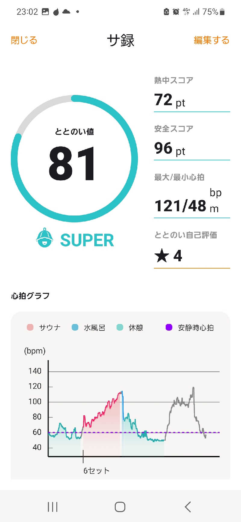 NKさんのスカイスパYOKOHAMAのサ活写真