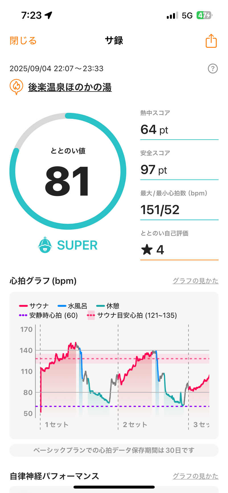 花さんの後楽温泉ほのかの湯のサ活写真