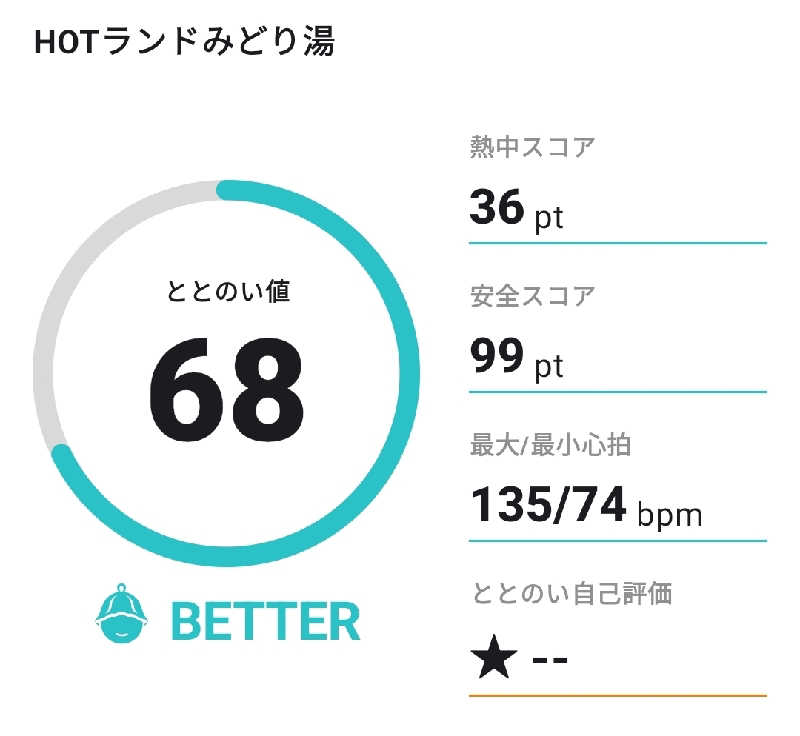 覆譚（ぷくたん）さん。さんのHOTランドみどり湯のサ活写真