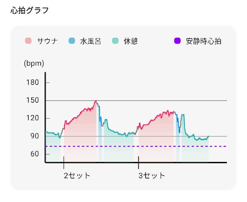 覆譚（ぷくたん）さん。さんのHOTランドみどり湯のサ活写真