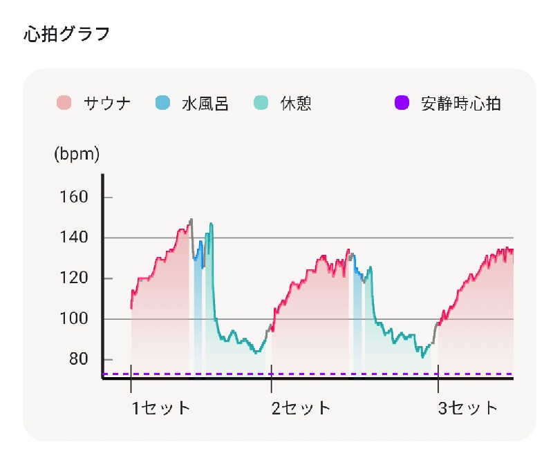 覆譚（ぷくたん）さん。さんのHOTランドみどり湯のサ活写真