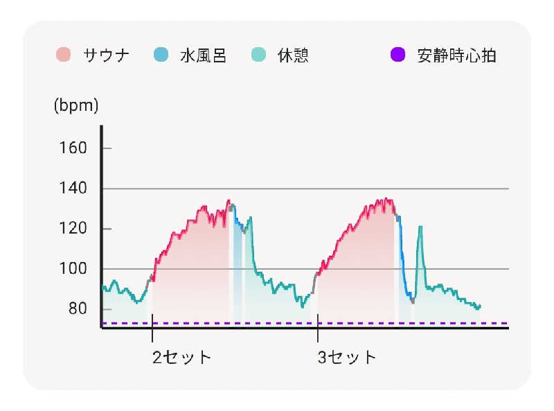 覆譚（ぷくたん）さん。さんのHOTランドみどり湯のサ活写真