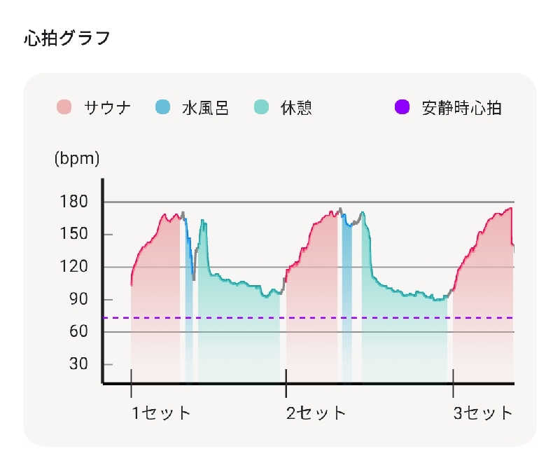 覆譚（ぷくたん）さん。さんのやなぎ湯のサ活写真