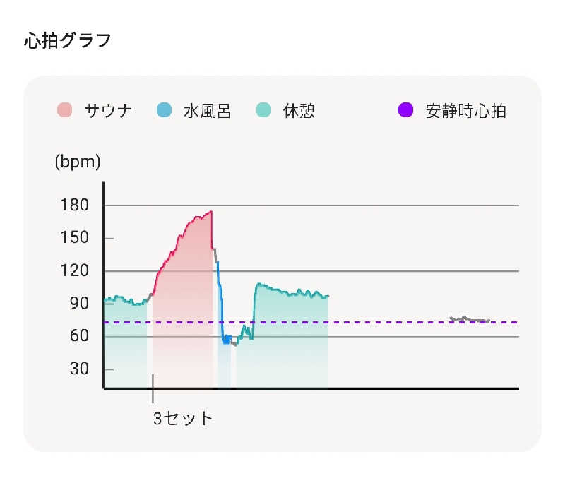 覆譚（ぷくたん）さん。さんのやなぎ湯のサ活写真