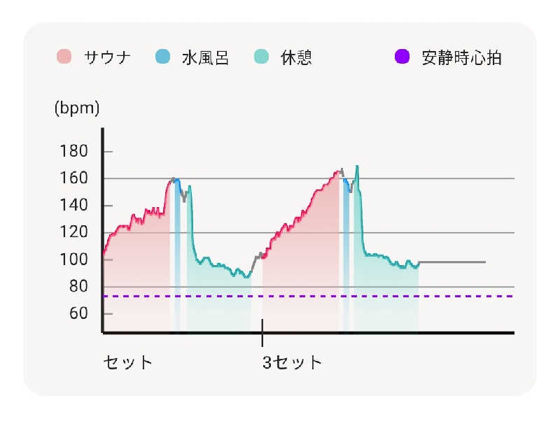 覆譚（ぷくたん）さん。さんのカプセルイン大塚のサ活写真