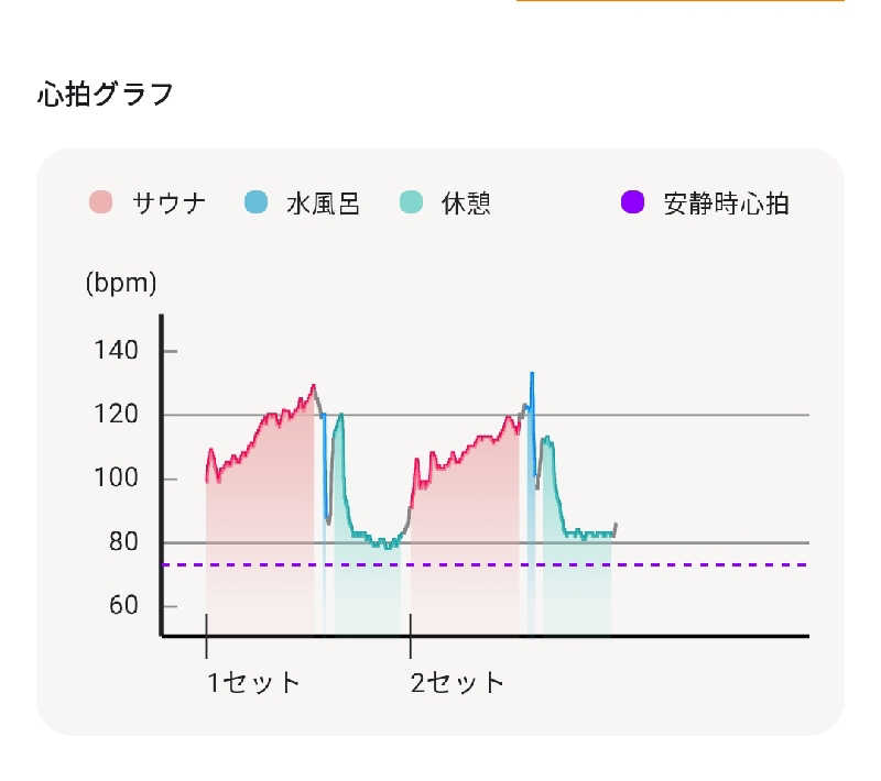 覆譚（ぷくたん）さん。さんの勝運の湯 ドーミーイン甲府丸の内のサ活写真