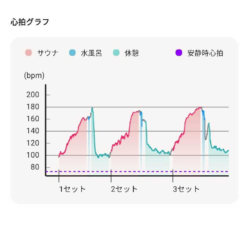 覆譚（ぷくたん）さん。さんのカプセルイン大塚のサ活写真