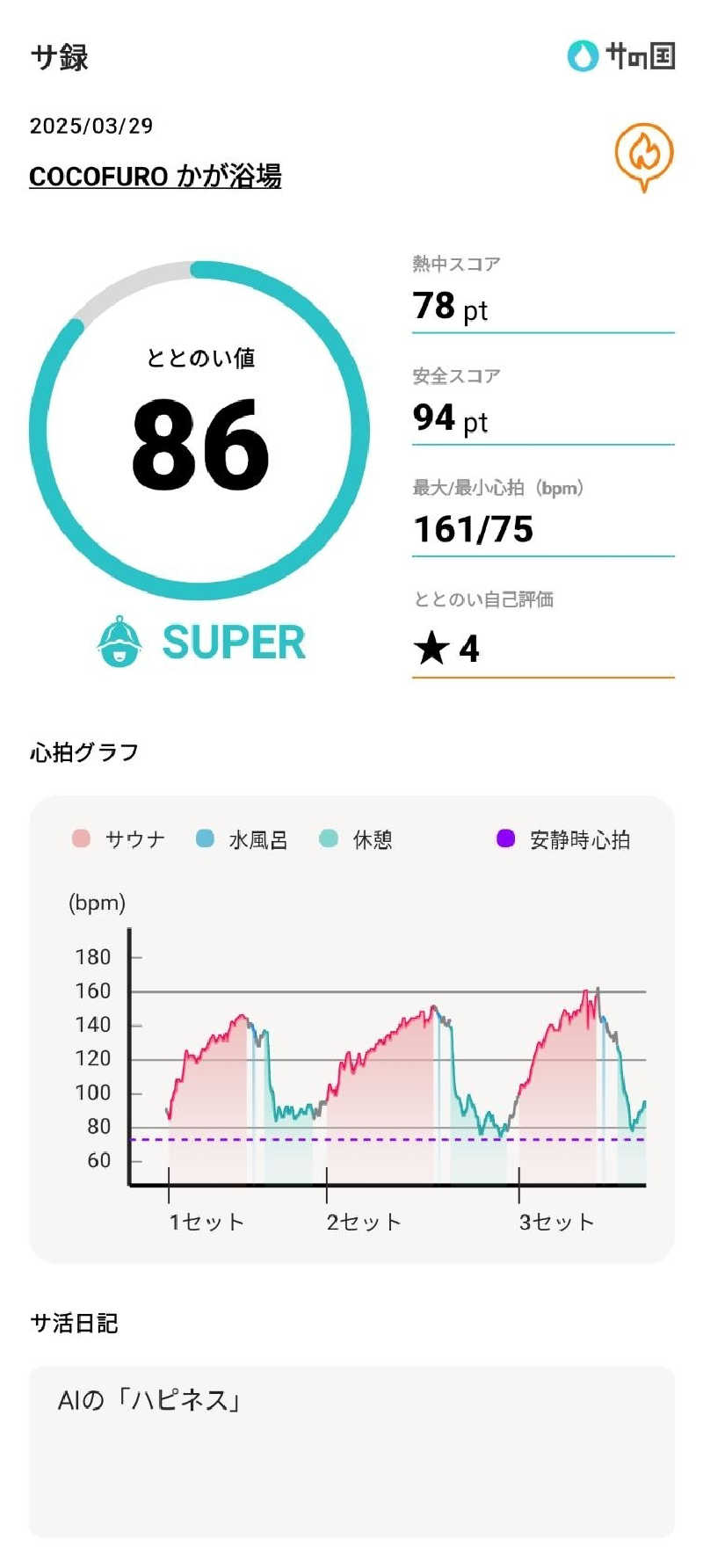 覆譚（ぷくたん）さん。さんのCOCOFURO かが浴場のサ活写真