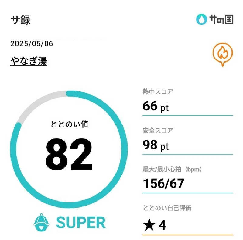 覆譚（ぷくたん）さん。さんのやなぎ湯のサ活写真