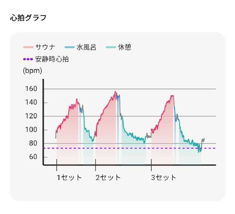 覆譚（ぷくたん）さん。さんのやなぎ湯のサ活写真