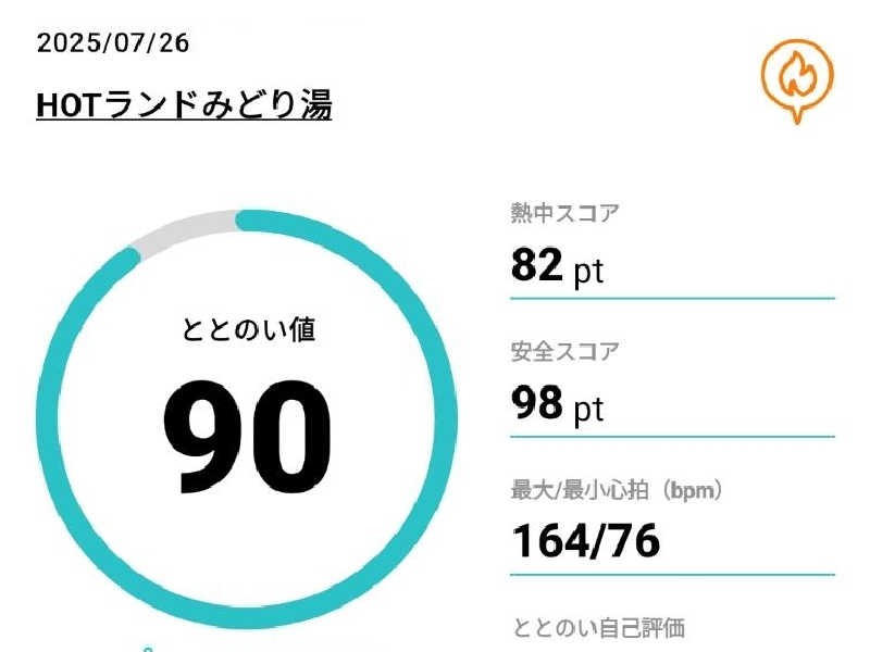 HOTランドみどり湯[北区]のサ活（サウナ記録・口コミ感想）一覧