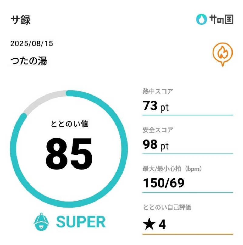覆譚（ぷくたん）さん。さんのつたの湯のサ活写真