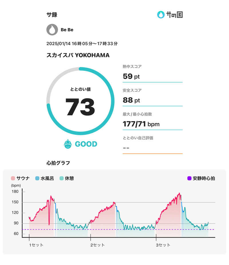 BeBeさんのスカイスパYOKOHAMAのサ活写真