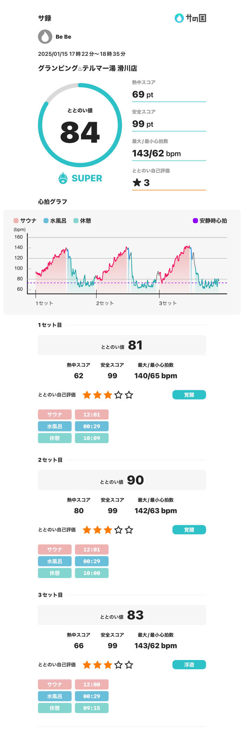 BeBeさんのグランピング&テルマー湯 東松山滑川店のサ活写真