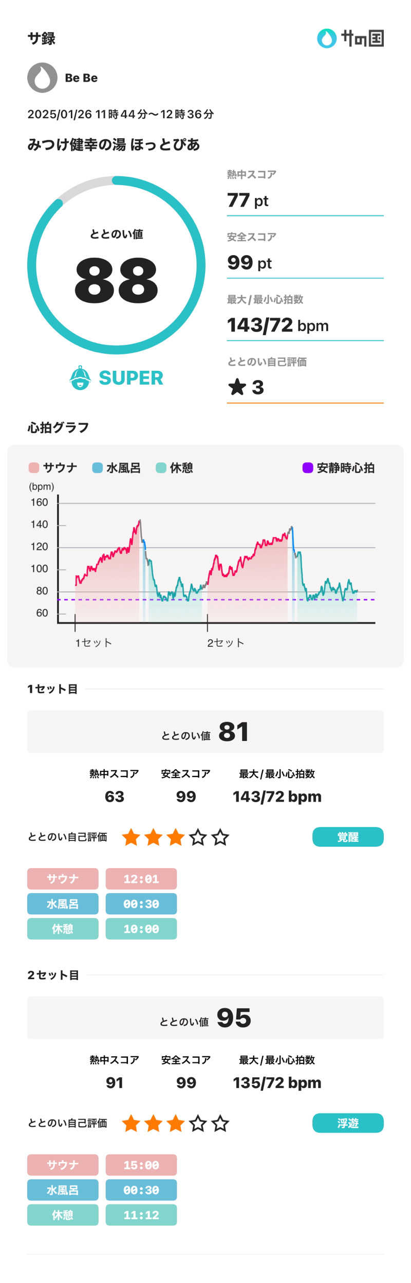 BeBeさんのみつけ健幸の湯 ほっとぴあのサ活写真