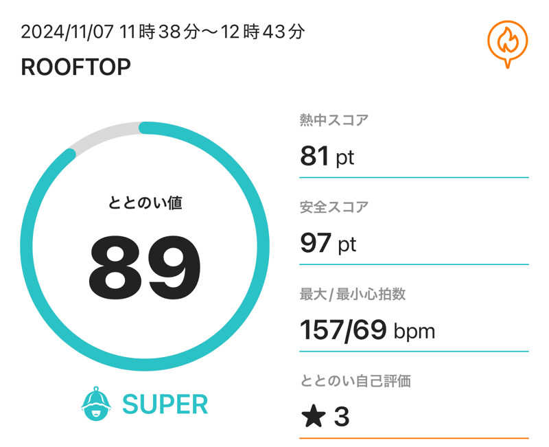 ぽんちょさんのROOFTOPのサ活写真